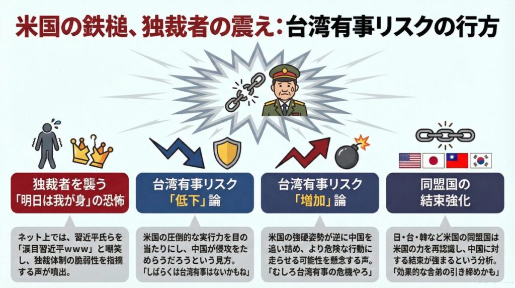 独裁者への嘲笑と台湾有事のリスク分析